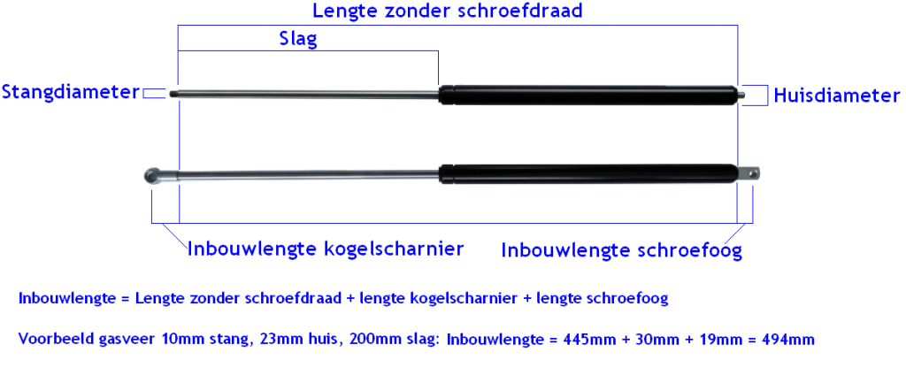 Stabilus Lift-O-Mat 807376 gasveer 08/18 600N